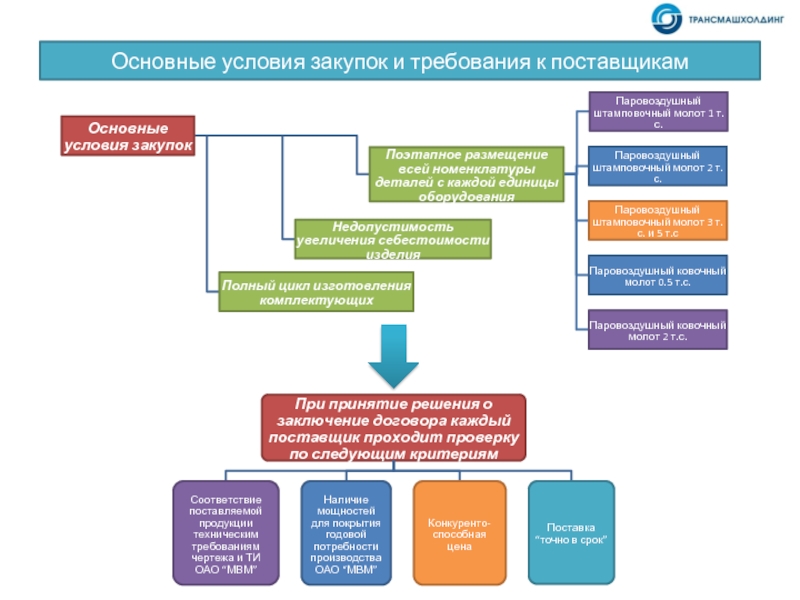 Камаз требования к поставщикам