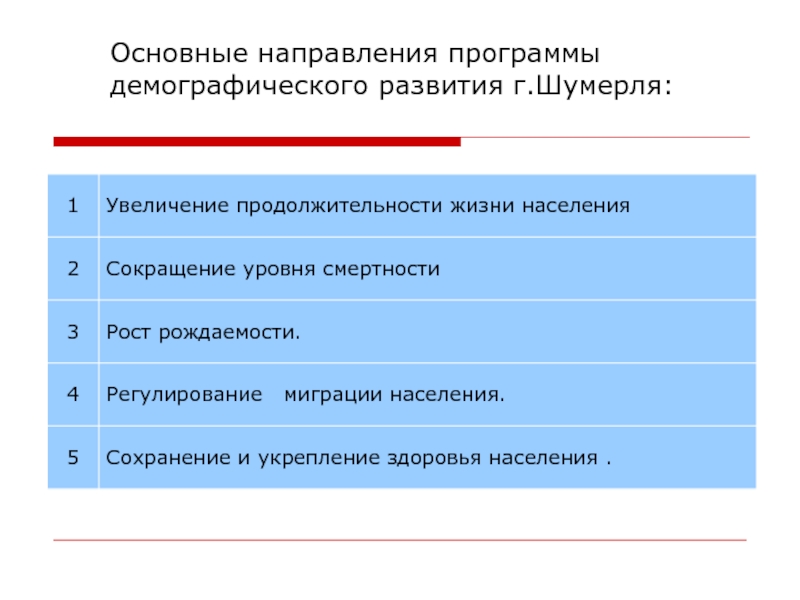 Основные направления программы демографического. Тенденции демографического развития.