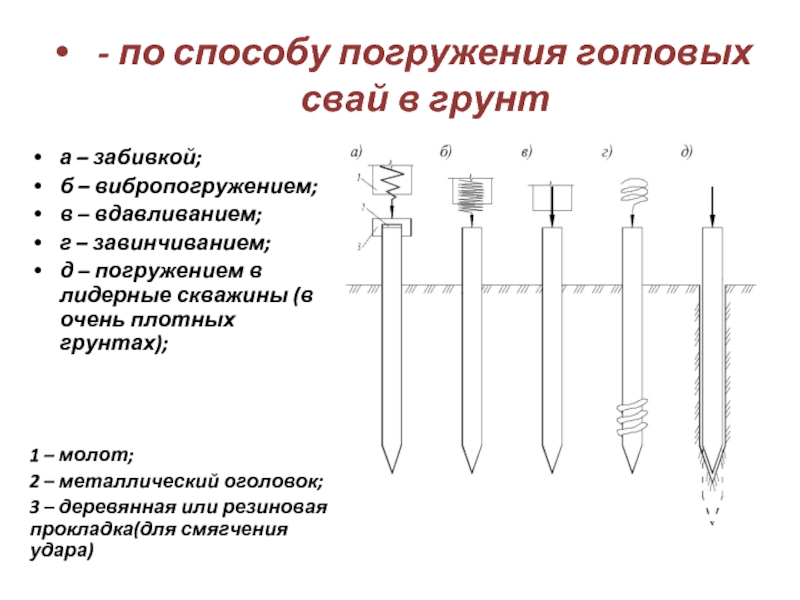 При кустовом расположении свай для забивки применяют схему