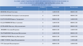 Расписание работы врачей. Прием по полису ОМС