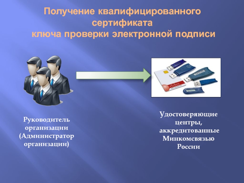 Сертификат удостоверяющего центра минкомсвязь. Квалифицированный сертификат ЭЦП. ФЗ об электронной подписи. Удостоверяющий центр картинки. Ключ ЭЦП.