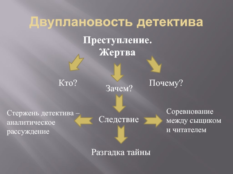 Презентация по детективам