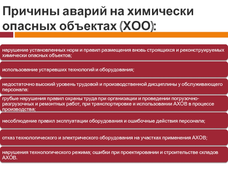 Аварии на химически опасных объектах презентация