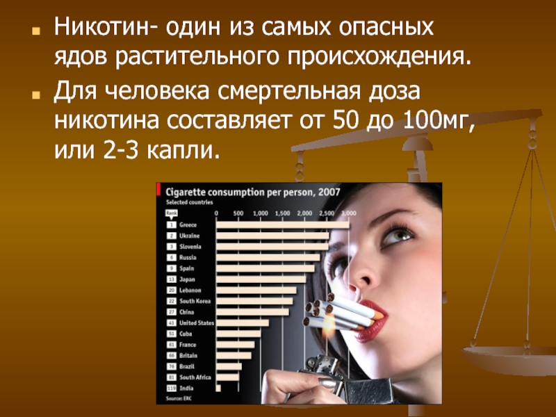 Какие люди наиболее опасны. Смертельная доза никотина для человека. Опасная доза никотина для человека. Смертельная доза яда. Смертельная доза яда для человека.