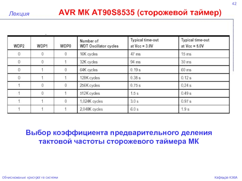 Тест сторожевого таймера завершился с ошибкой компьютер заблокирован