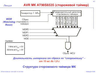 Структура сторожевого таймера МК. AVR МК AT90S8535 (сторожевой таймер)