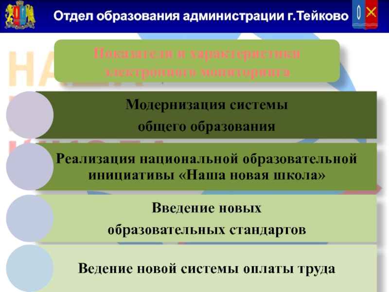 Моя инициатива в образовании презентация