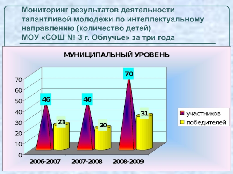 Мониторинг молодежи. Направления работы с талантливой молодежью.