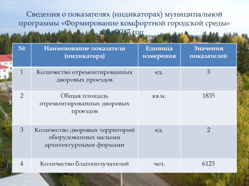 Нарушения муниципальной программы. Показатели муниципальной программы. Индикаторы муниципальных программ. БК муниципальной программы. Показатель индикатора.