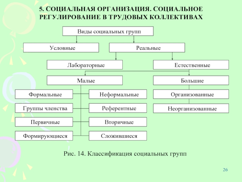 Форма группы виды групп. Классификация социальных групп таблица. Классификация социальных групп схема. Виды социального регулирования. Социальные группы схема.