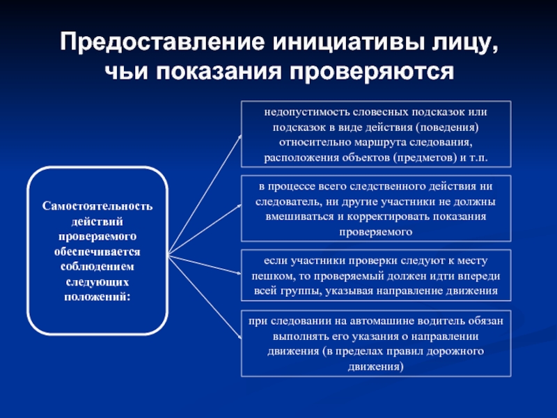 Тактика проверки показаний на месте криминалистика презентация