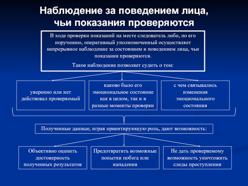 Проверка показаний