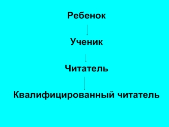 Ребенок

Ученик

Читатель

Квалифицированный читатель