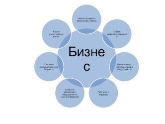 Бизнес. Налоги (ставки и механизмы сбора)