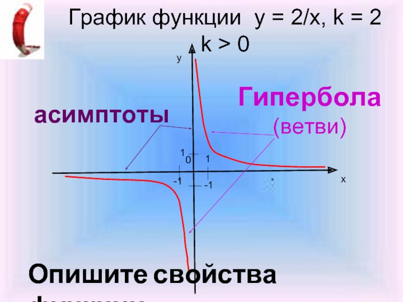 Гипербола график. У 2 Х график функции Гипербола. Асимптоты гиперболы. Гипербола функция формула.
