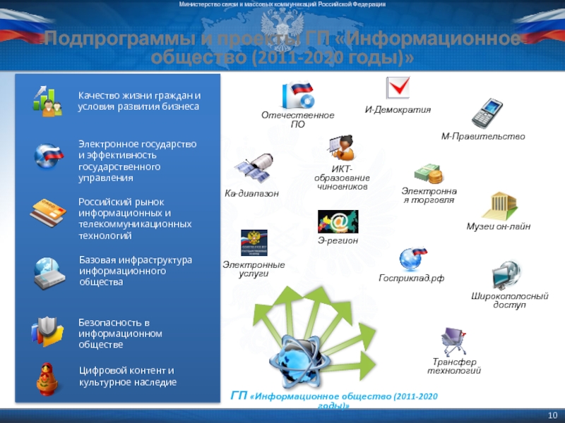 Бесплатные программы правительства