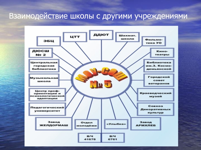 В другом учреждении