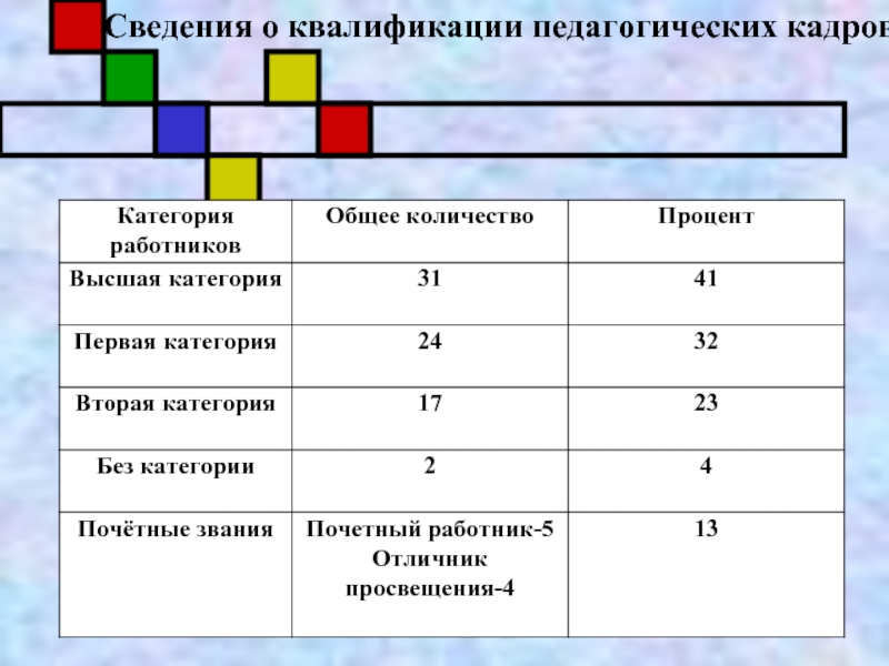 Квалификация категория