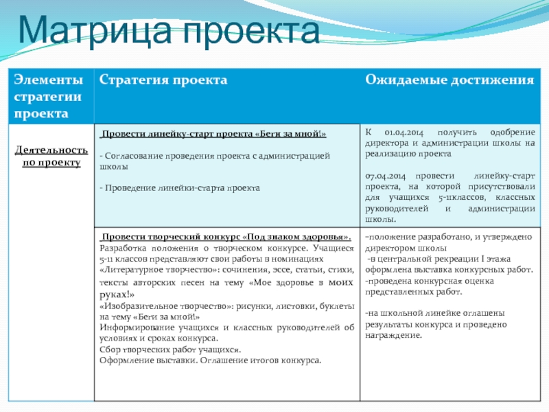 Что такое матричные проекты в интернете