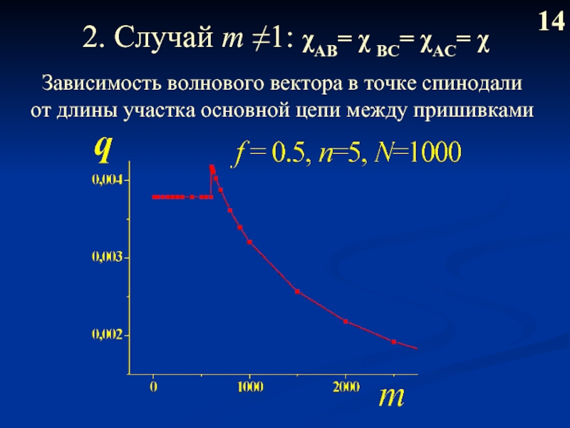 Зависимость волнового вектора от частоты. Уравнение спинодали. Ss14 зависимость.