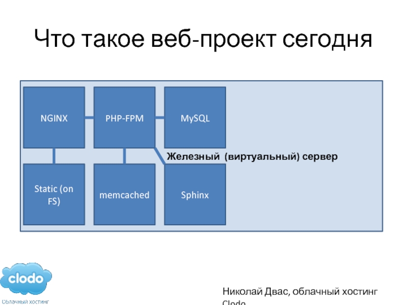 Что такое веб проект