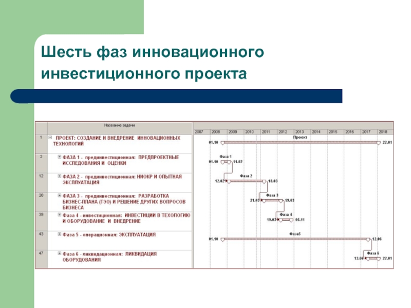 Значение функция прибыли на прединвестиционной стадии реализации бизнес проекта