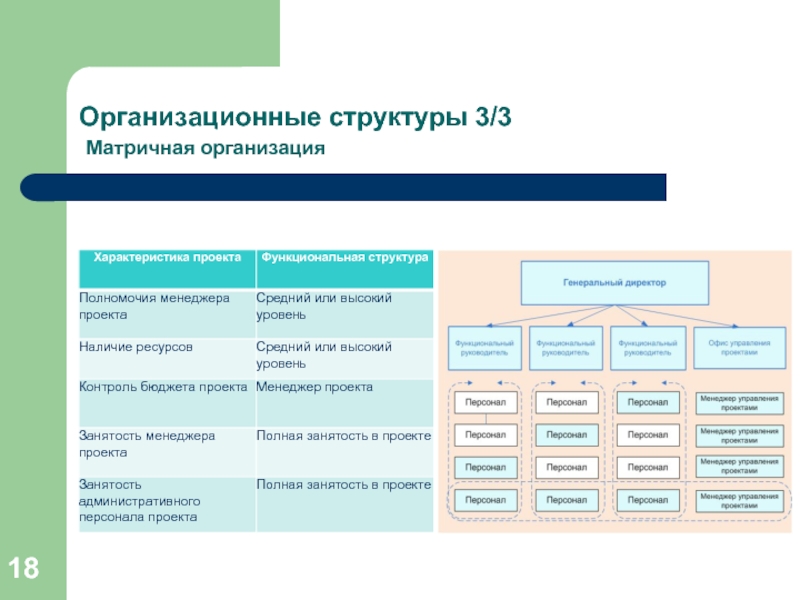 Уровень наличия. Характеристики матричной организационной структуры. Матричная организационная структура банка. Организационная структура инвестиционного проекта. Организационная структура управления инвестиционным проектом.