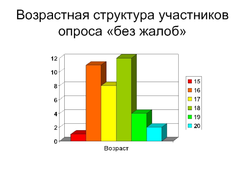 Структура участников