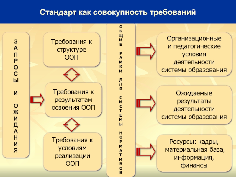 Стандарты высоких напряжений. Основная профессиональная образовательная программа структура. ФГОС высшего образования 3+++. Выше стандартов.