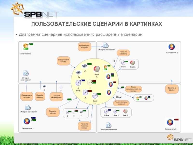 Карта сценариев. Пользовательский сценарий. Описание пользовательских сценариев. Пользовательский сценарий пример. Разработка пользовательского сценария.