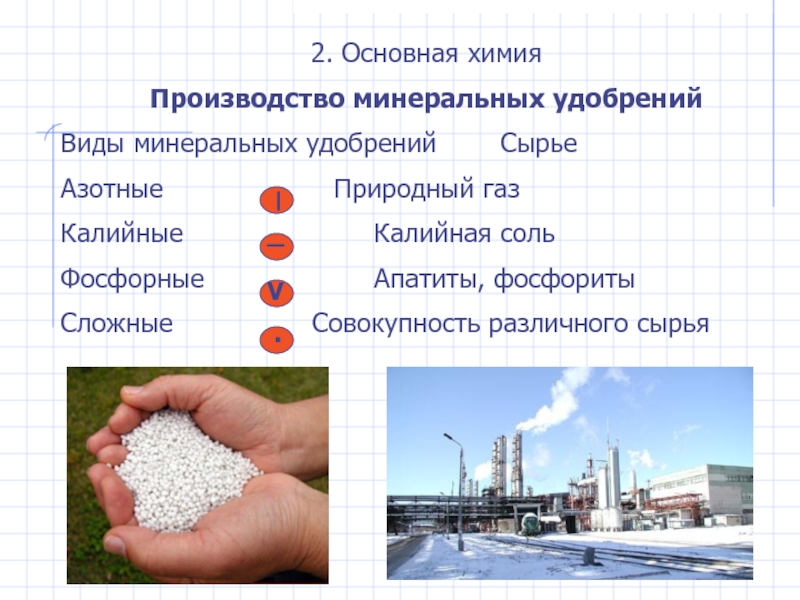 Производство минеральных удобрений в россии. Сырье для производства Минеральных удобрений. Основная химия производство Минеральных удобрений. Сырье для азотных удобрений. Производство азотных удобрений.