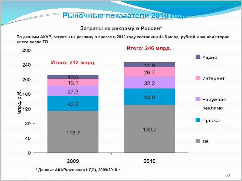 Рыночные показатели. Основные рыночные показатели. Какие бывают рыночные показатели. Рыночные показатели их содержание.