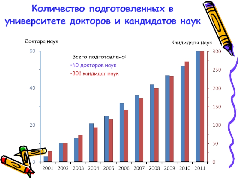 Сколько получает доктор наук