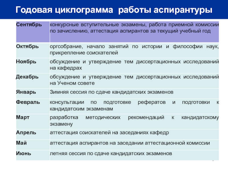 План работы аспирантуры