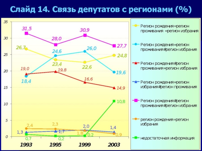 Связи 14