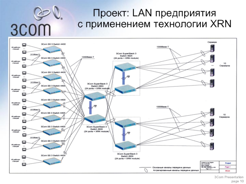 Лан проект москва