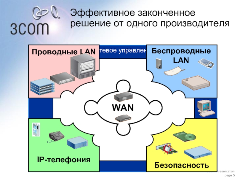 Виртуальная корпорация презентация