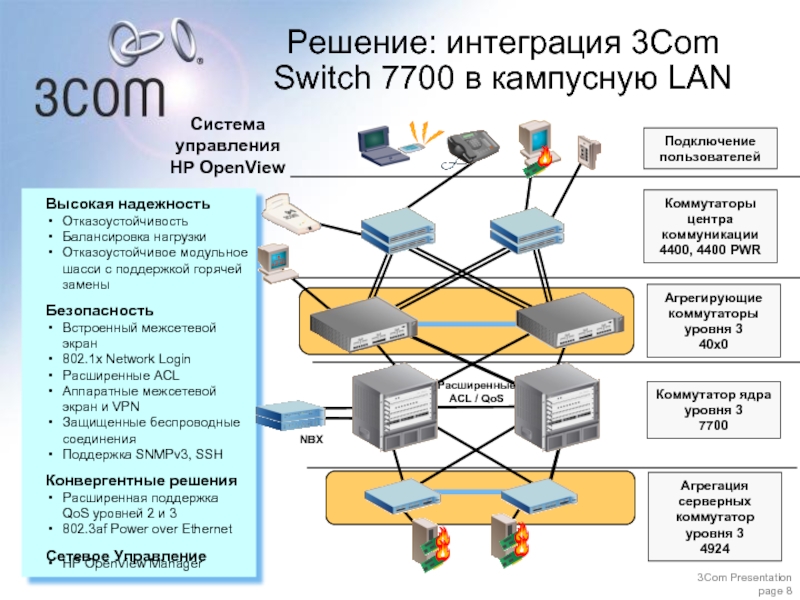 X сетевой. Отказоустойчивая сеть l2. Отказоустойчивость n+1 схема ЦОД. Отказоустойчивость коммутаторов. Отказоустойчивая инфраструктура сетевая.