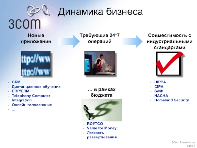 Виртуальные корпорации презентация