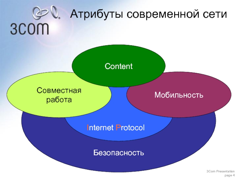 4 атрибута. Атрибуты современного времени.