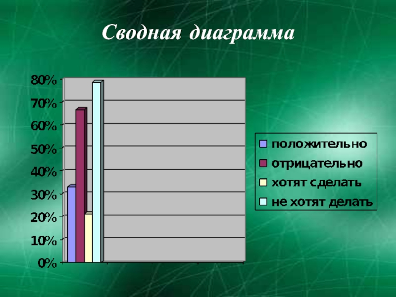 Что такое сводная диаграмма