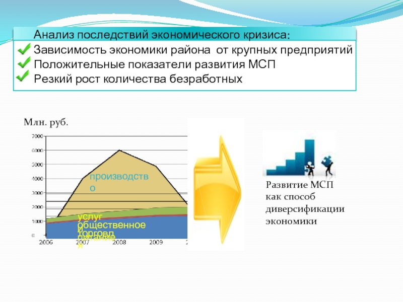 Аналитические районы. Население района анализ. Калининградский экономимиянчктй районнасеоение. Презентация на тему Калининград.