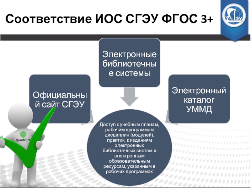 Карта сгэу внутренняя