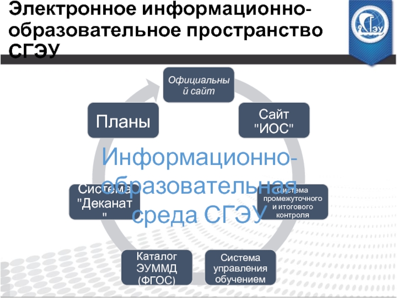 Презентация сгэу шаблон