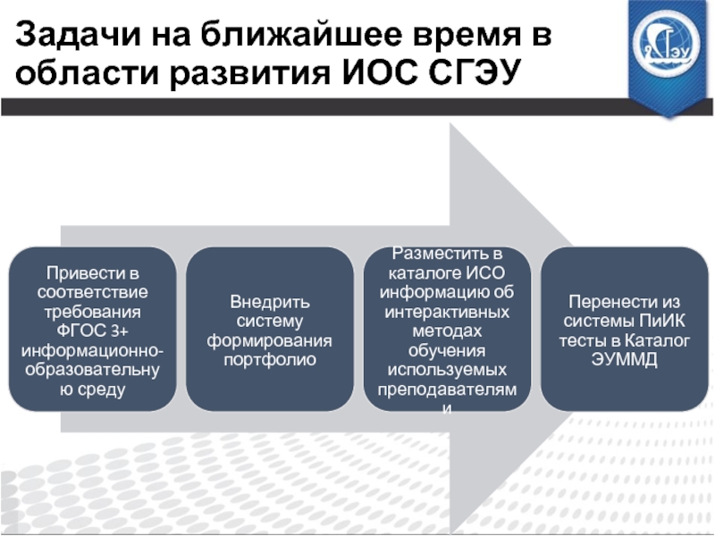 Иос сгту. Иос СГЭУ. Области развития. СГЭУ образовательная среда. Привести в соответствие с требованиями.