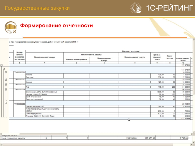 Государственный отчет. Формирование отчетных форм. Формирование отчета отзауупках. 1с рейтинг Казахстан. Ваш отчет формируется.