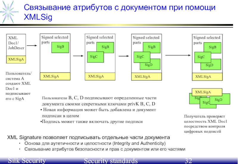 Xml signature. Части документа. Дискретный контроль это.