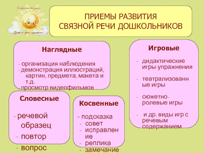 Схема речевое развитие