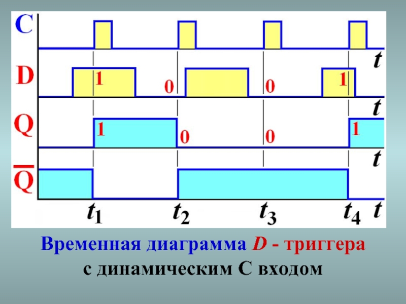 Диаграмма d триггера