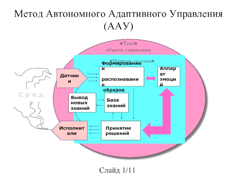 Адаптивное управление